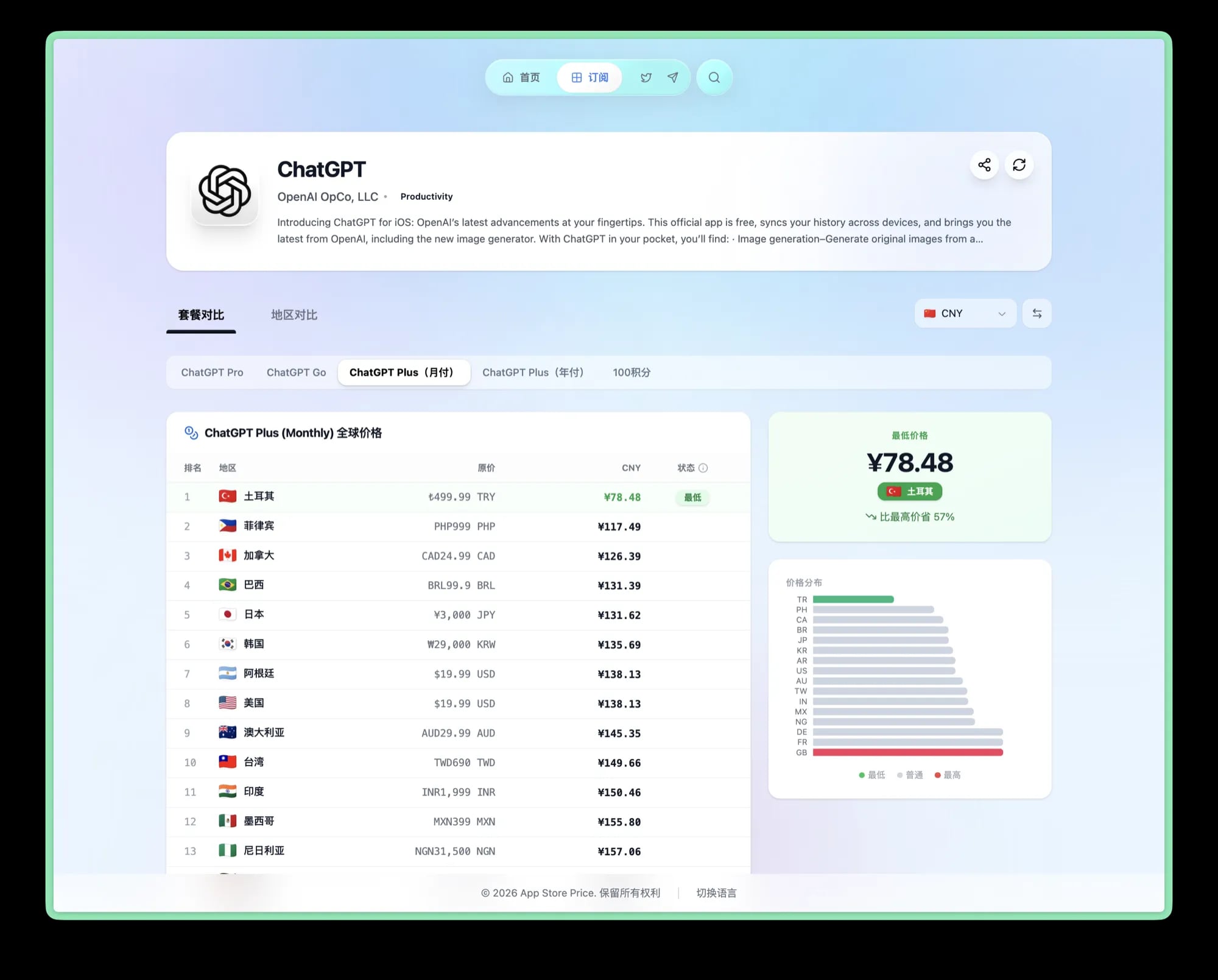 ChatGPT Plus 全球价格对比